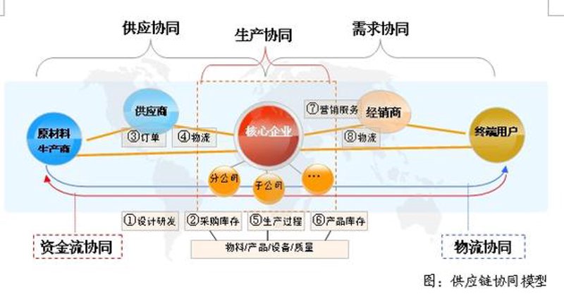 供应链管理：企业如何高效运作的秘密武器