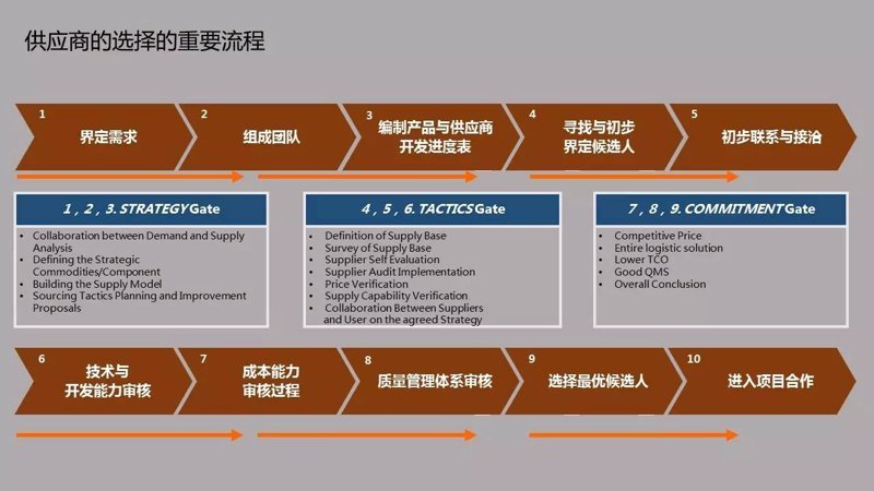 深度剖析:昆明批发市场的优势与挑战