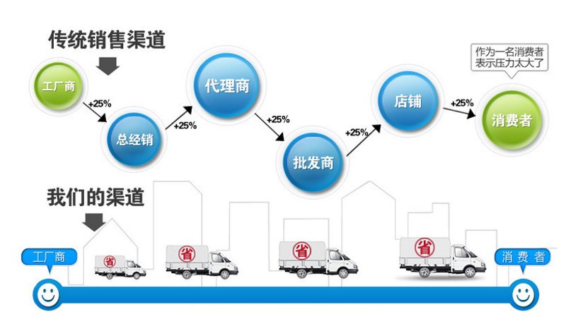 昆明批发：探寻城市商业脉动